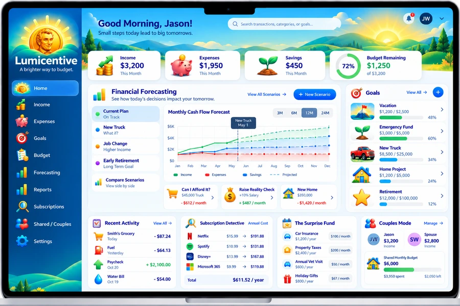Lumicentive dashboard mockup showing budgeting, cash-flow forecasting, scenarios, and savings goals